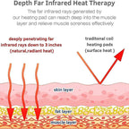 Tourmaline Heating Massage Mat