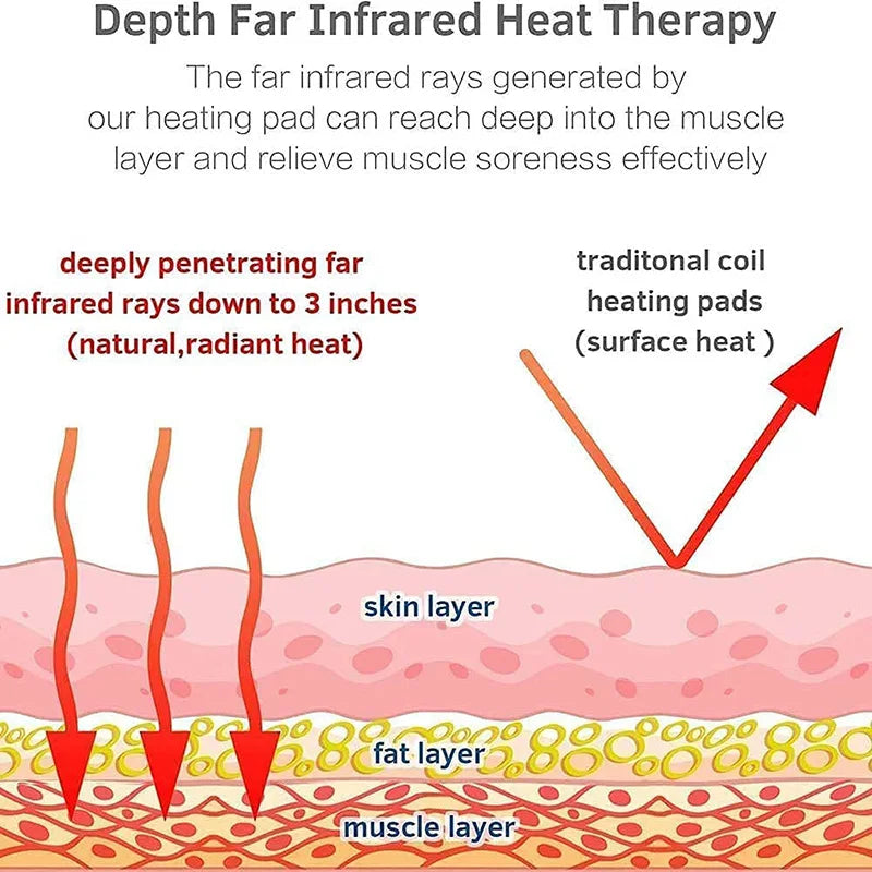 Tourmaline Heating Massage Mat