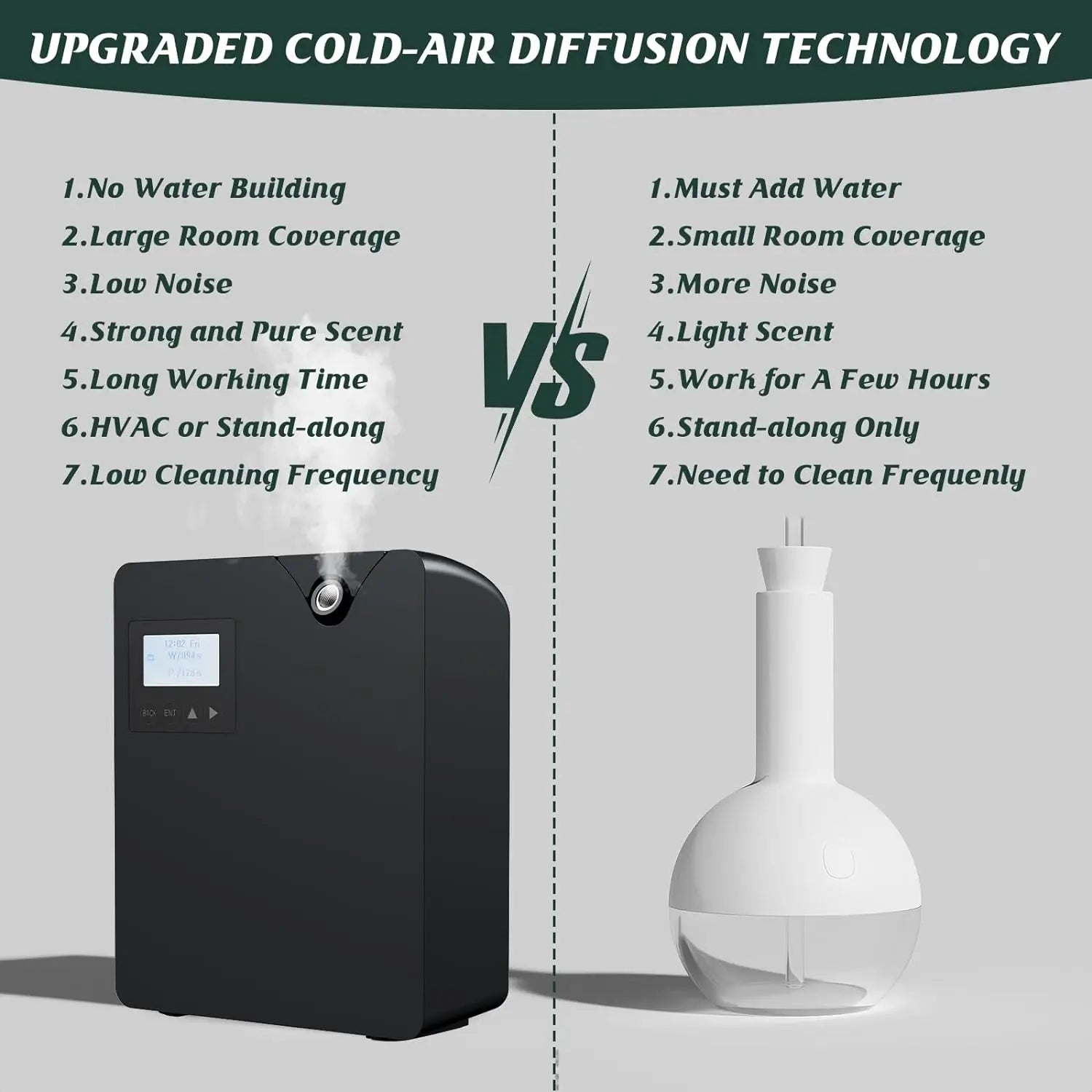 Smart Aroma Diffuser 300ML